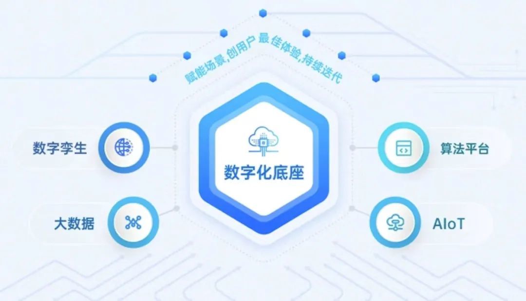 海納云數(shù)字孿生（上海）研發(fā)中心成立 為智慧城市轉(zhuǎn)型注入新動(dòng)力