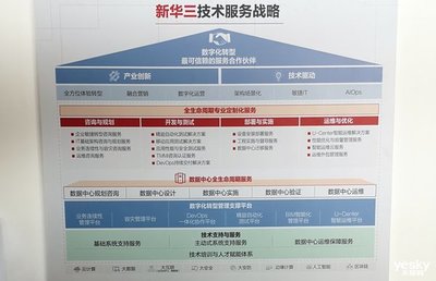 新華三技術(shù)服務(wù) 以全生命周期智能服務(wù)為引擎，驅(qū)動(dòng)數(shù)字化轉(zhuǎn)型