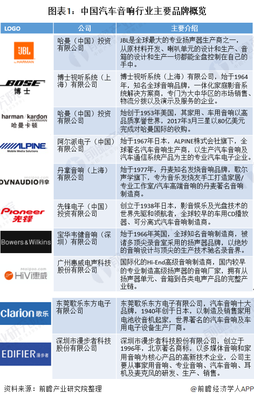 國貨崛起 國內汽車音響品牌如何后來居上，占據市場主導地位